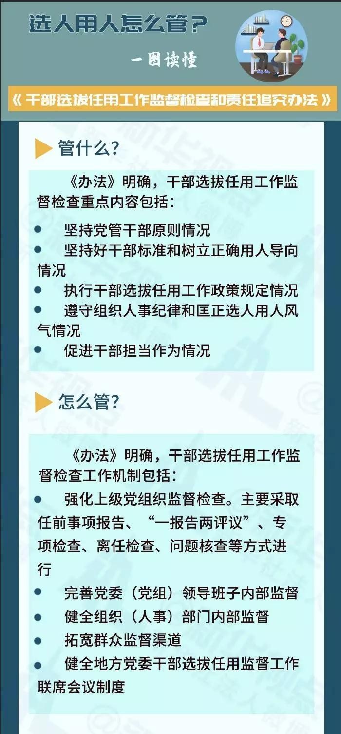 重磅!干部选拔任用工作中这些问题要追责